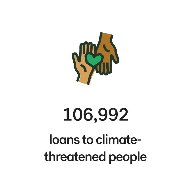 Number of loans to climate-affected people