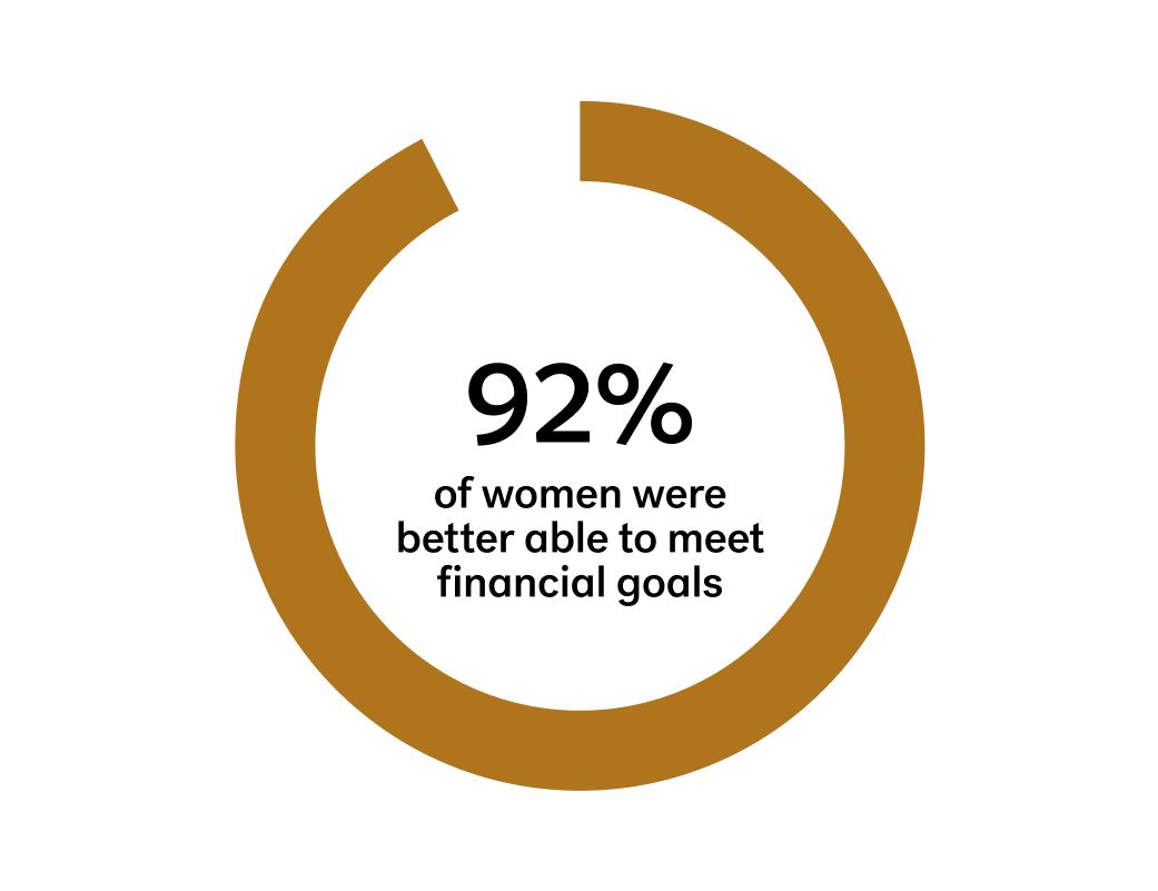 airp-11-outcome-chart-rich-text-2024-4