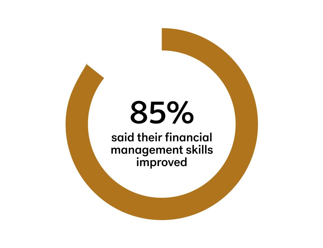 airp-11-outcome-chart-rich-text-2024-2