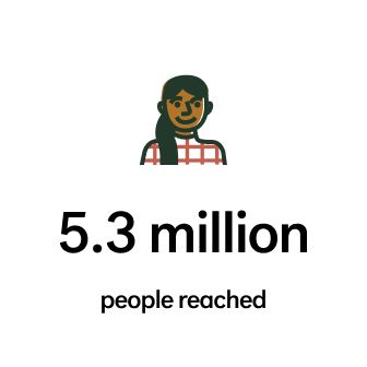 Female illustration above 5.3 million people reached statistic