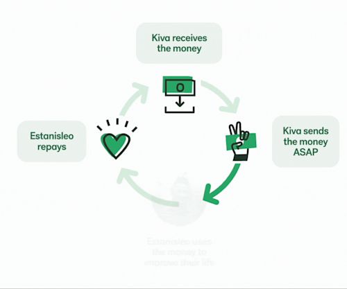 partnership-revolving-loan