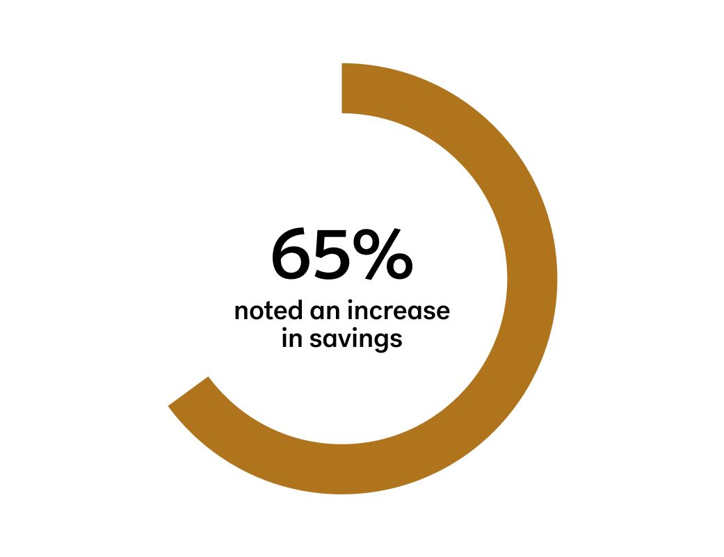 airp-11-outcome-chart-rich-text-2024-3