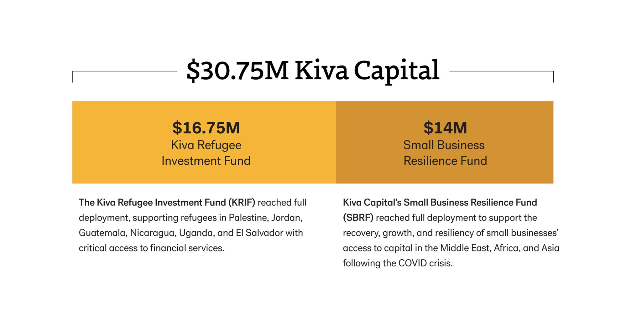 airp-43-kiva-capital-graphic-2024