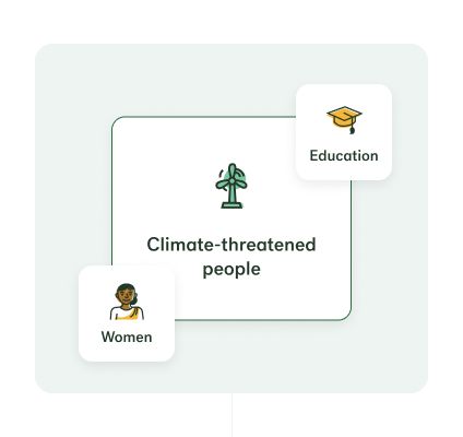 social-fund-dhc-rim-3