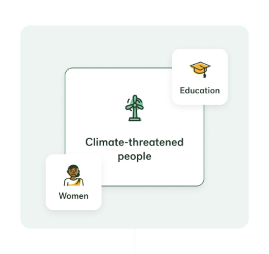 social-fund-dhc-rim-3