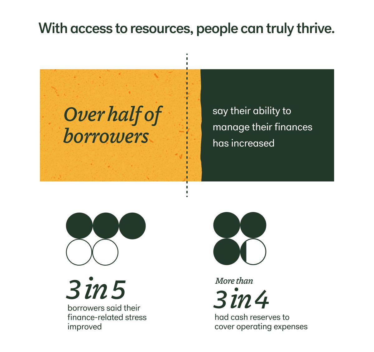 usip-graphic-ability-to-manage-finances-increased