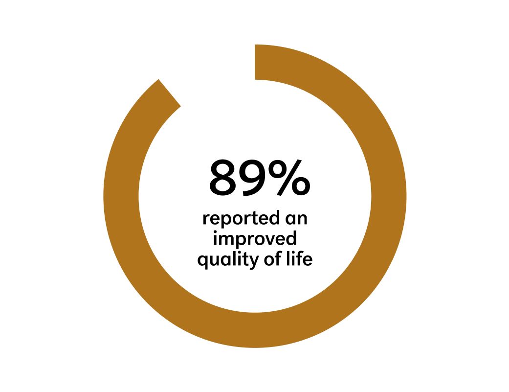 airp-11-outcome-chart-rich-text-2024-1