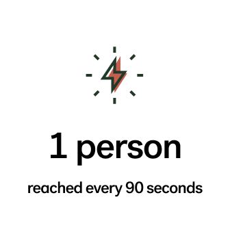 Diagram showing that 1 person is reached every 90 seconds