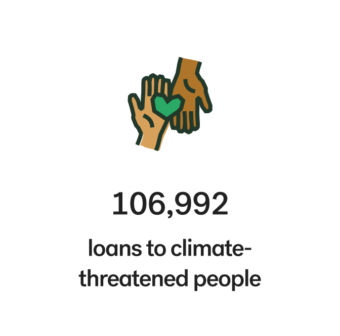 Number of loans to climate-affected people