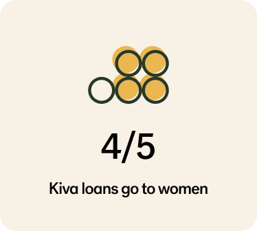 Diagram showing 4 of 5 circles filled over a 4/5 Kiva loans go to women