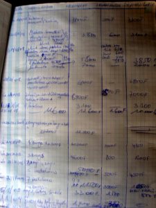 What Do You Mean By “Profit”?