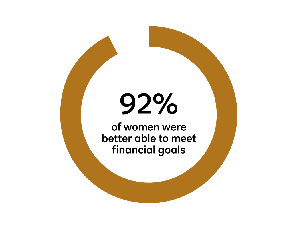 airp-11-outcome-chart-rich-text-2024-4