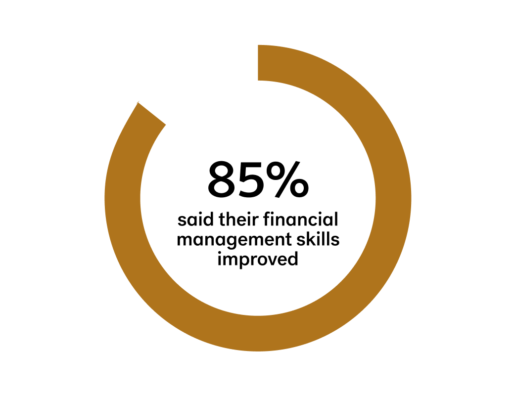 airp-11-outcome-chart-rich-text-2024-2