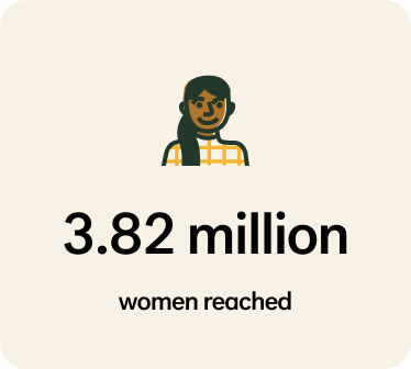 Female illustration above 3.82 million women reached statistic