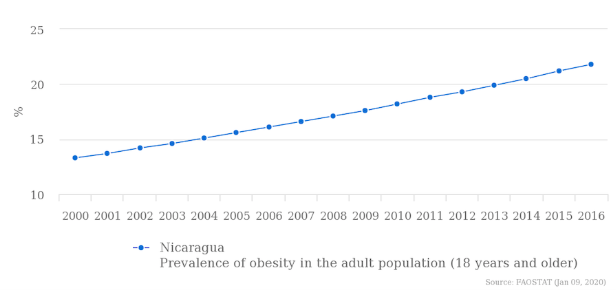 Recipes for change: Learning to adapt food habits in the midst of the climate crisis