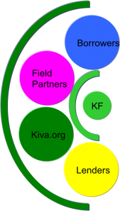 Challenging Six Degrees of Kevin Bacon