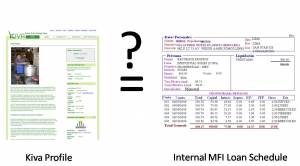 How do you know Maria in Peru is really buying a sewing machine with her loan?