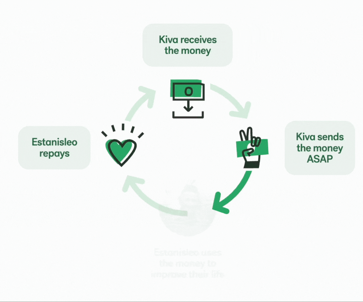 partnership-revolving-loan