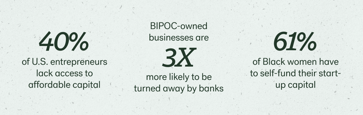 US entrepreneur stats