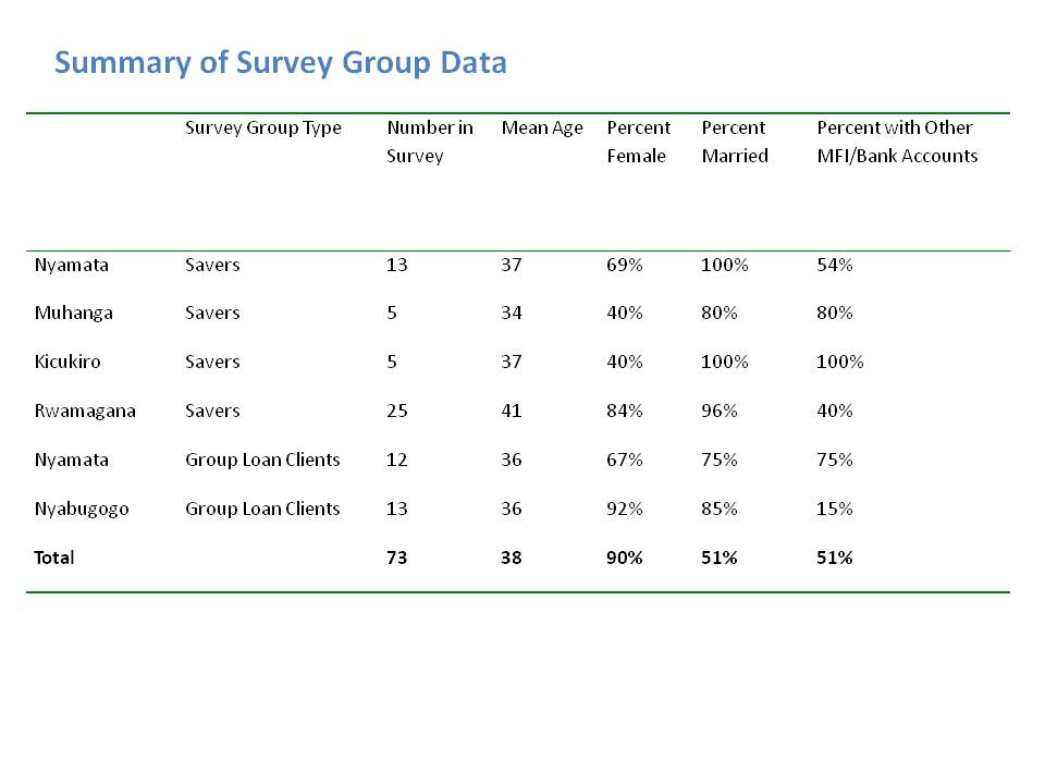 Child Savings Accounts