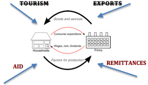 Contingency Planning for Crises Unimagined (Part 1)