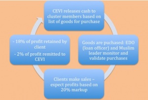 Unlocking the Potential: Islamic Finance in the Philippines