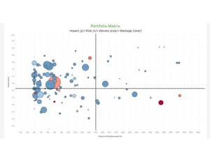 Example Plotting Investments by Impact Risk Volume
