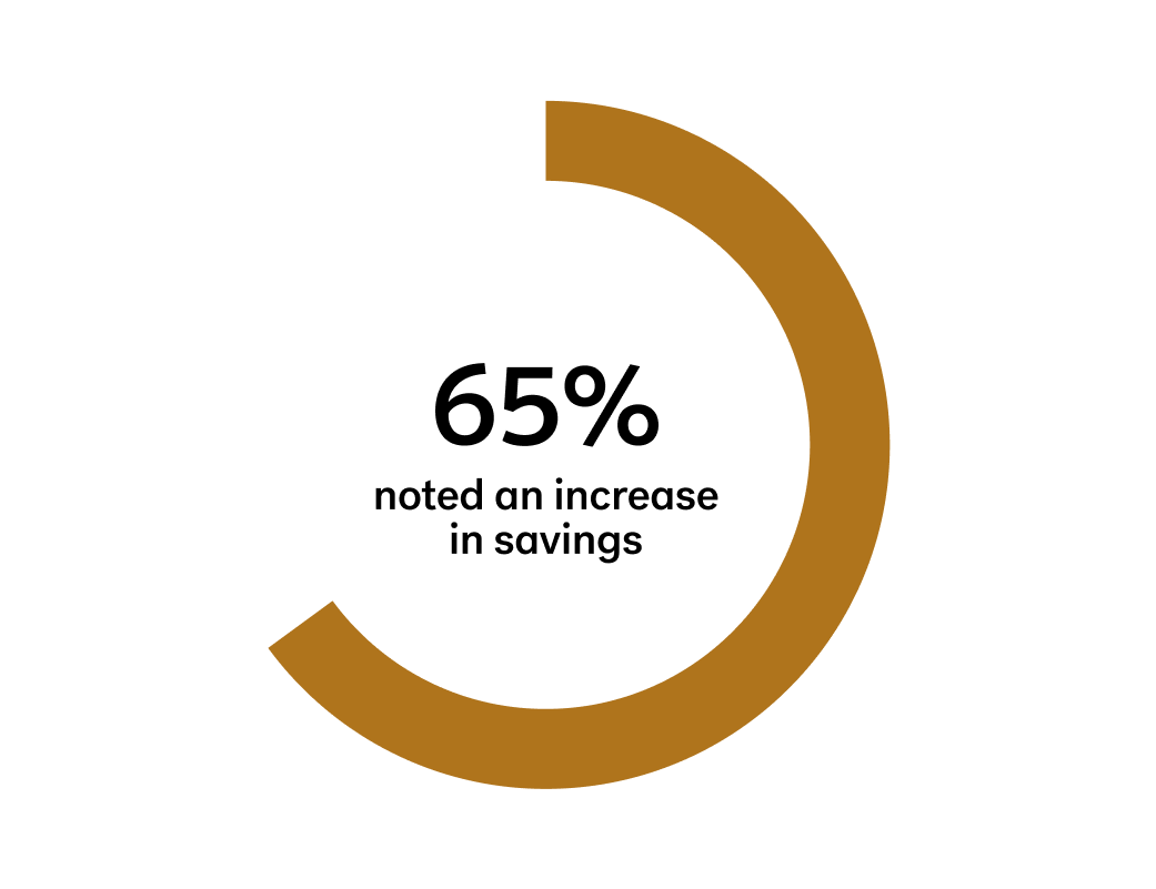 airp-11-outcome-chart-rich-text-2024-3