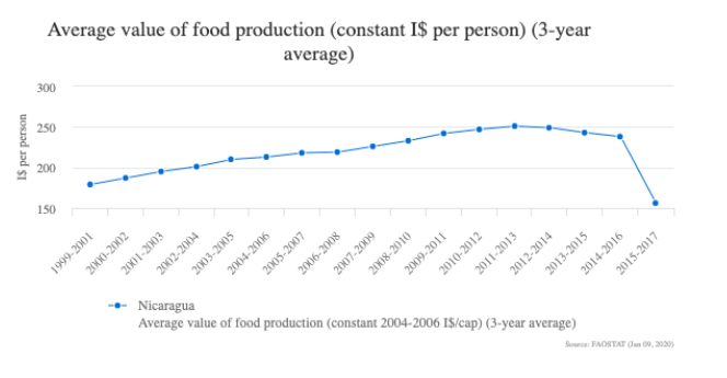 Recetas para el cambio: aprender a adaptar los hábitos alimentarios en medio de la crisis climática