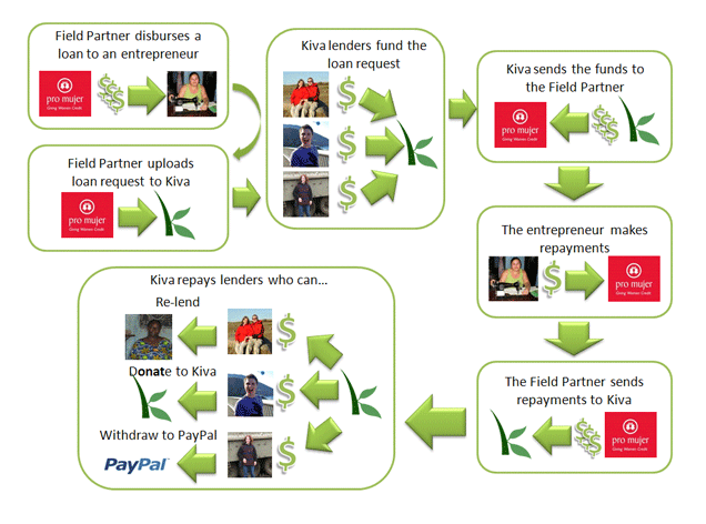 Client Waiver Implementation: Not as Boring as it Sounds!