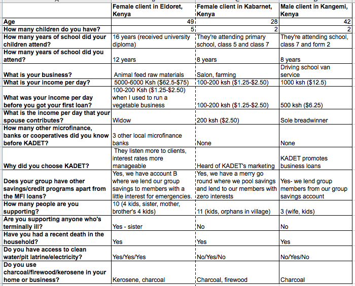 Who are the entrepreneurs at KADET?