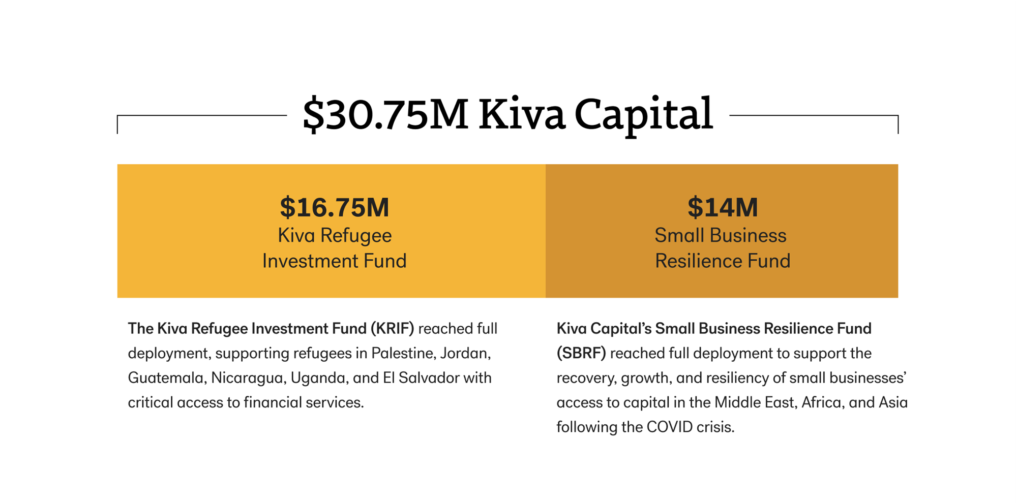airp-43-kiva-capital-graphic-2024