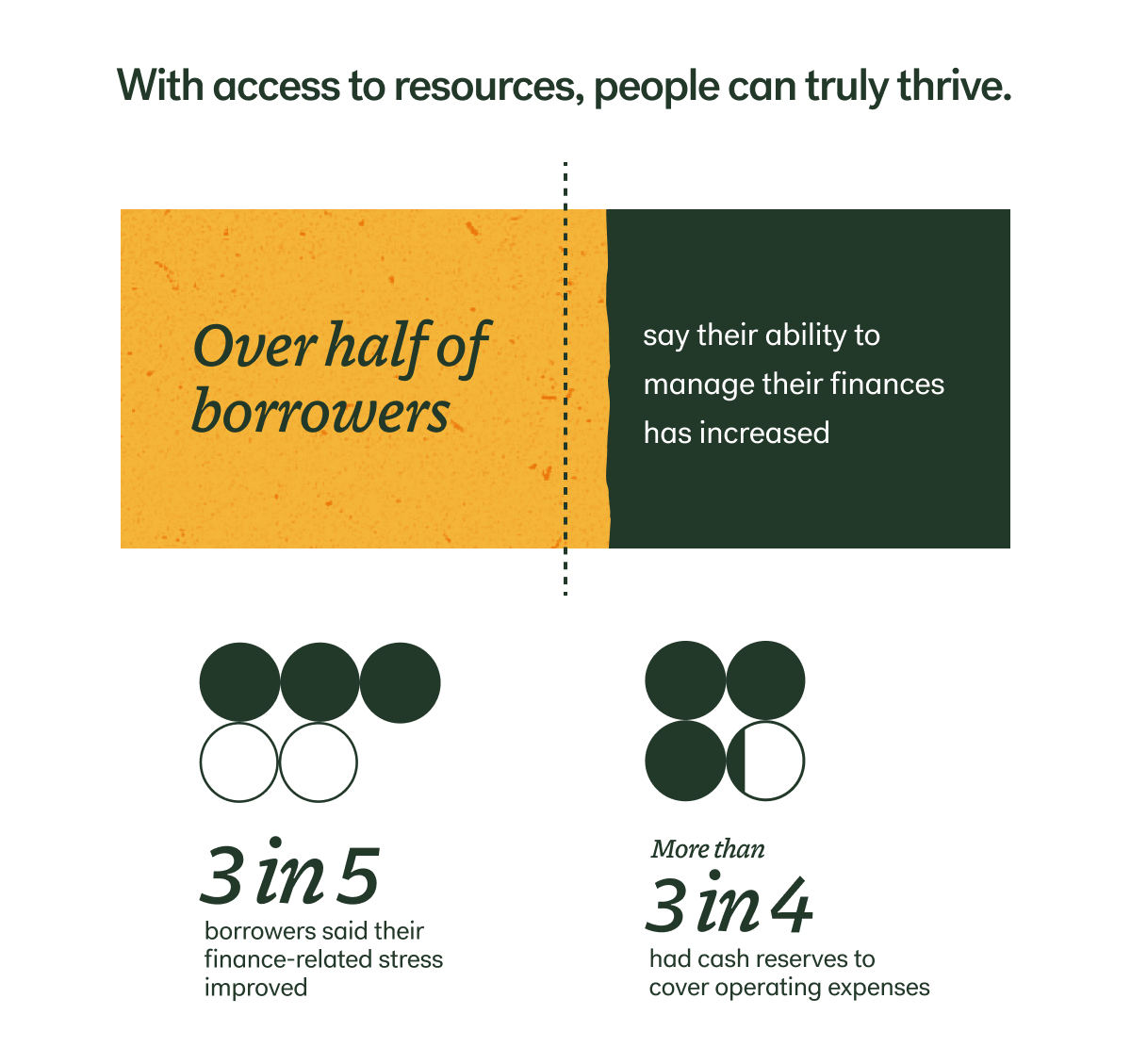 usip-graphic-ability-to-manage-finances-increased