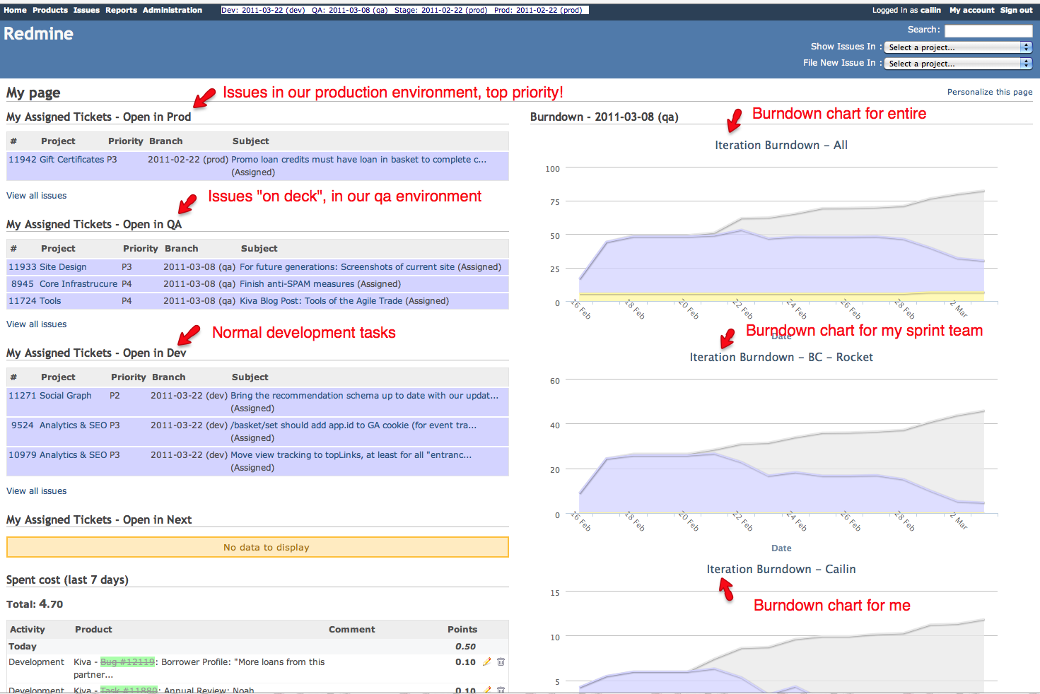 Kiva Engineering: Tools of the Agile Trade