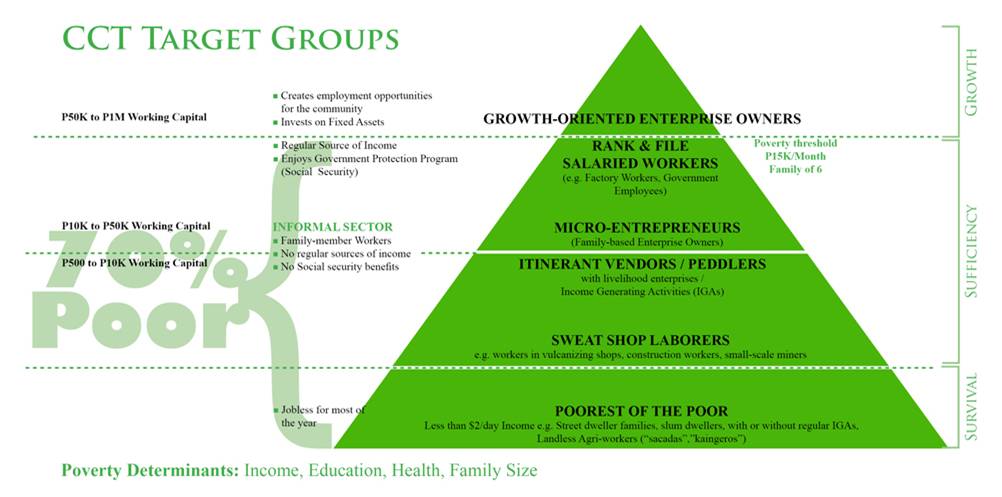 Water Stations and the Kaibigan Village