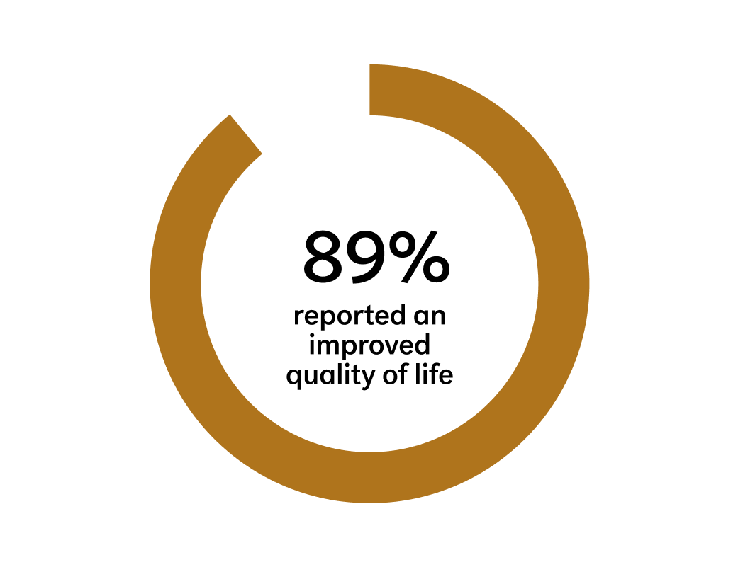 airp-11-outcome-chart-rich-text-2024-1